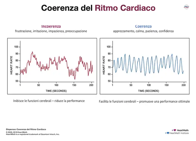 Coerenza Cardiaca Diagramma2